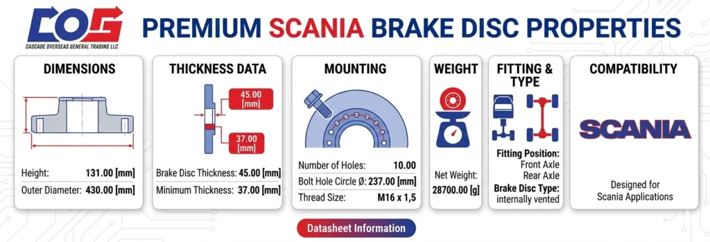 Scania Brake disc properties