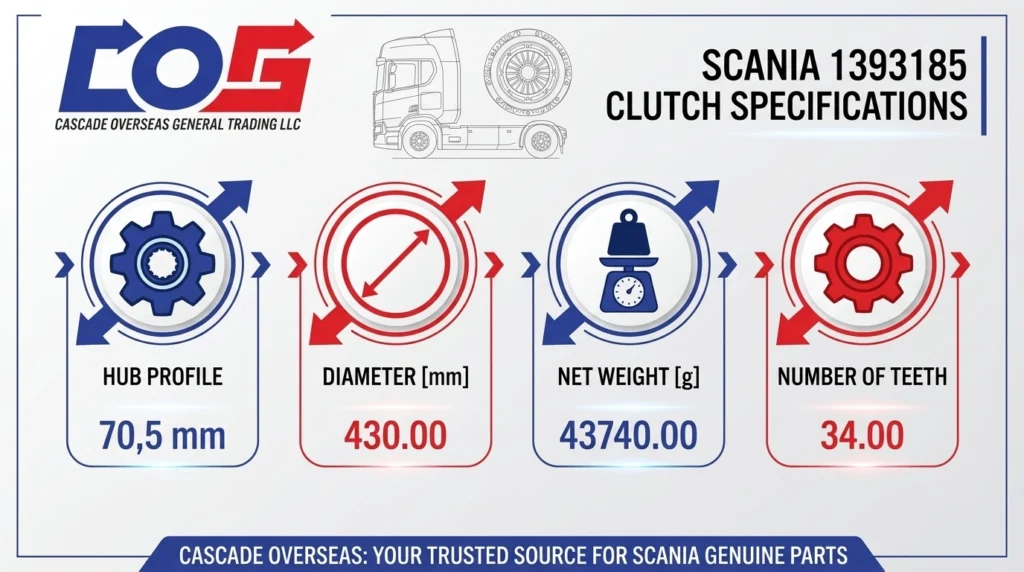 Clutch_cover_1393185_prperties